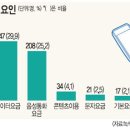 주식회사이루다유통