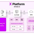 프로젝트 엑스(PROJECT X) 이미지