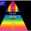 하늘에 계신 신랑과 이 땅에 있는 신부의 미래의 집. 이미지