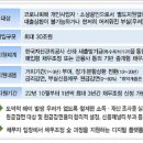 "나도 원금 감면 받을 수 있나"..새출발기금 10문10답 이미지