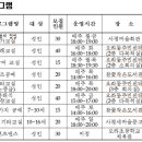 주민자치문화센터 소식 이미지