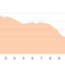 신대약수 이미지