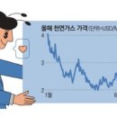 개미가스 - 공주시 금광로 226 | 개미가스