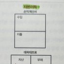 배반 | [책 후기]앞으로 10년 돈의 배반이 시작된다(1)/현금흐름과 자본이득의 차이