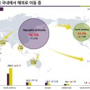 씨엔씨인터내셔널
