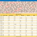 지행주유소 이미지