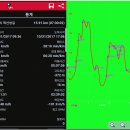 ♣오산시 (둘레길)(독산산성코스)답사걷기[2017/10/31/] 이미지