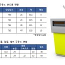 연동주유소 네이버블로그