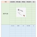 라일락부동산공인중개사사무소 이미지