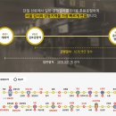 중앙보훈병원역 이미지