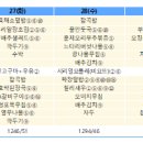 송강테크노지역아동센터 이미지