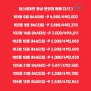 황성공인중개사사무소 이미지