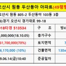GS25 오산대림점 이미지