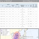 13호 태풍 링링 접근중 ~ 이미지