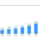 ﻿[(주)블루버드/정규직] H/W 회로설계 및 PO 개발자 채용 이미지