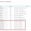 GS25양산문성점 Daum카페