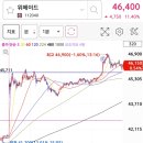 에이치엔인터내셔널