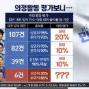 '박용진 꼴찌' 근거 여론조사도 '이재명 성남시' 업체 담당 이미지