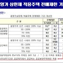위례신한공인중개사사무소 이미지
