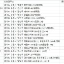 서경쿱버스협동조합 이미지