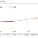 지중케이블 포설 및 접속