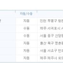 샛별복권방 이미지