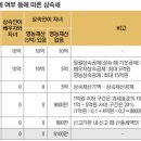 건국영농 이미지