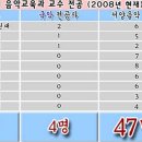 청솔초교 뒤 이미지