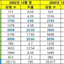 Re: 민주노동당 성립의 시대적 요인(2)―대중운동적 측면 이미지