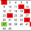 세븐일레븐 안산IC점 이미지