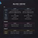 드림컴 | 아이온2 권장사양, RTX 5060으로 즐기는 가성비 견적