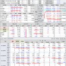2023년 3월 8일(수) : 파월 매파 발언과 지표 확인 과정 주목, 초반 회복세 만드는 수급 주목 이미지