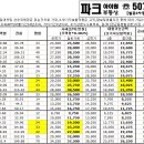 월곶동아파트(월곶아파트)KB시세_20160810 이미지