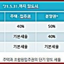 ■ 주택 신축 후 바로 양도시 77% 양도세 부과, 단기 양도를 피하는 방법 이미지