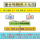 풍수지리 이미지