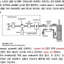 Pneumatics 이미지