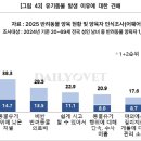 한국그린빌딩연구소 이미지