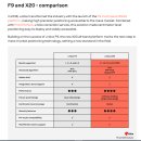 궁극의 gnss 수신기칩은 ublox x20인 듯함 이미지