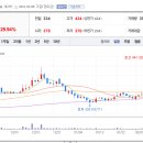 (주)대성모터스 이미지
