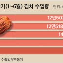 농수산무역신문 | 수입산 김치가 가정식탁까지 점령했다 !