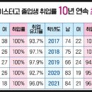 충북반도체고등학교 이미지