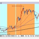 [2018년 10월 4일 - 모닝증시핵심 매일체크] 매일 10분의 투자로 주식시장의 핵심 정보와 흐름 파악하기 - 흐름을 알아야 기회를 놓치지 않습니다 !!! 이미지