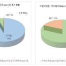 중앙인력개발 - 천안시 동남구 | 중앙인력개발
