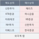 삼호제이씨
