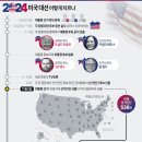 대선 이미지