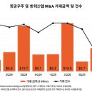 삼일 - 중구 을지로40길 27-5 | 삼일