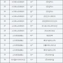 상일미디어고등학교 이미지