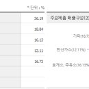 태경산업 이미지