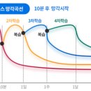 공부방법 문의에 대한 답변 (7번 선생님 작성 중) 이미지