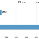 화성산업개발(주) 국민일보